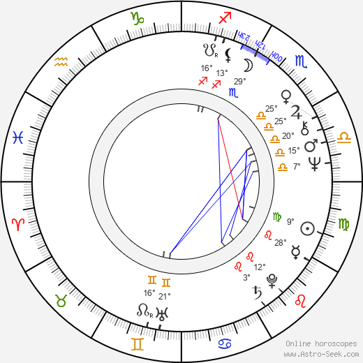 Luis Avalos birth chart, biography, wikipedia 2023, 2024