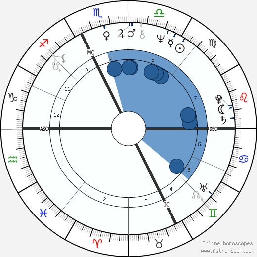 Marta Boneschi wikipedia, biography, birth chart, instagram Marta Boneschi wikipedia, horoscope, astrology, instagram