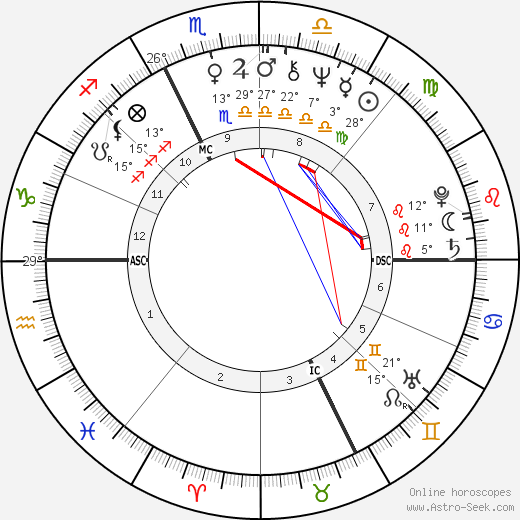 Marta Boneschi birth chart, biography, wikipedia 2024, 2025