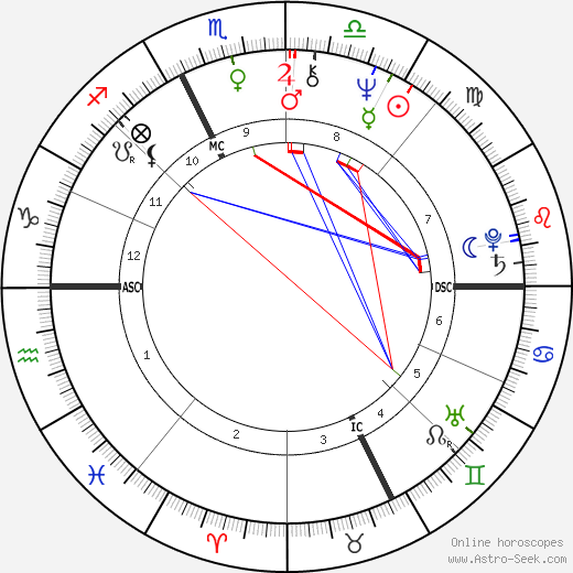 Marta Boneschi birth chart, Marta Boneschi astro natal horoscope, astrology