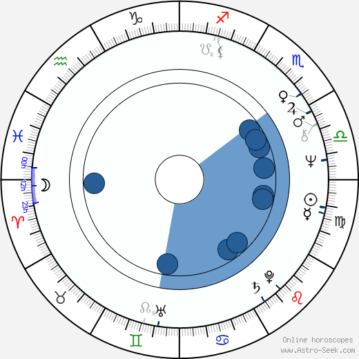 Martha Elefteriadu wikipedia, biography, birth chart, instagram Martha Elefteriadu wikipedia, horoscope, astrology, instagram