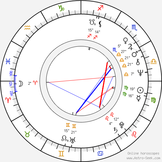 Martha Elefteriadu birth chart, biography, wikipedia 2024, 2025