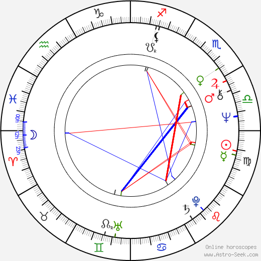 Martha Elefteriadu birth chart, Martha Elefteriadu astro natal horoscope, astrology