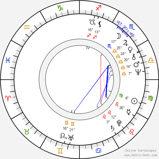 Mary Louise Weller birth chart, biography, wikipedia 2022, 2023