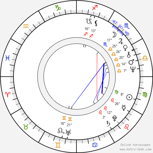 Mary Louise Weller birth chart, biography, wikipedia 2024, 2025