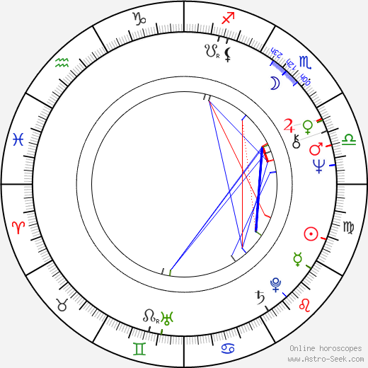 Mary Louise Weller birth chart, Mary Louise Weller astro natal horoscope, astrology