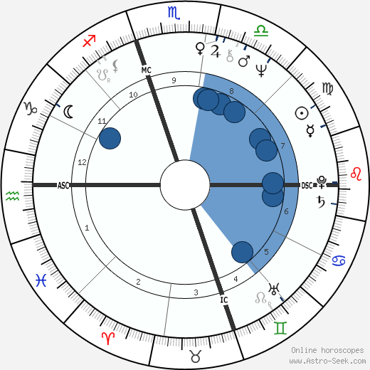 Mavis Leno wikipedia, biography, birth chart, instagram Mavis Leno wikipedia, horoscope, astrology, instagram
