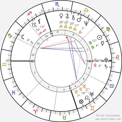 Mavis Leno birth chart, biography, wikipedia 2024, 2025