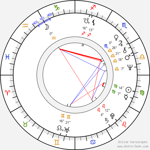 Michael McCarty birth chart, biography, wikipedia 2024, 2025