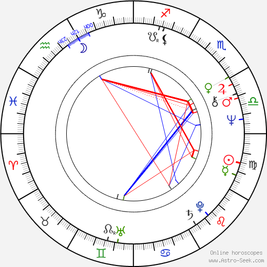 Michael McCarty birth chart, Michael McCarty astro natal horoscope, astrology