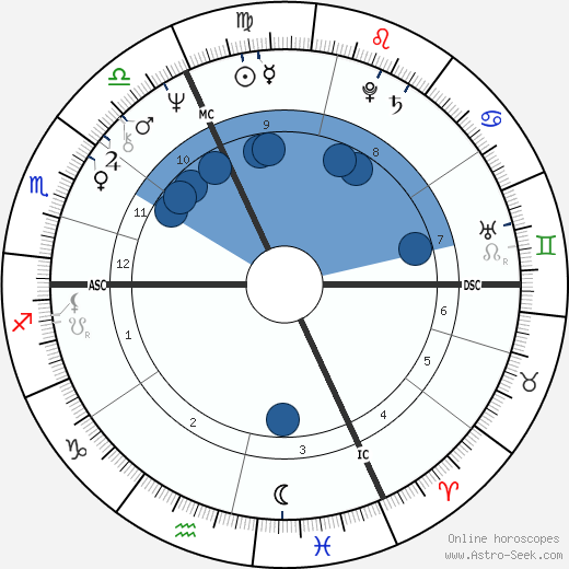Michèle Alliot-Marie wikipedia, biography, birth chart, instagram Michèle Alliot-Marie wikipedia, horoscope, astrology, instagram