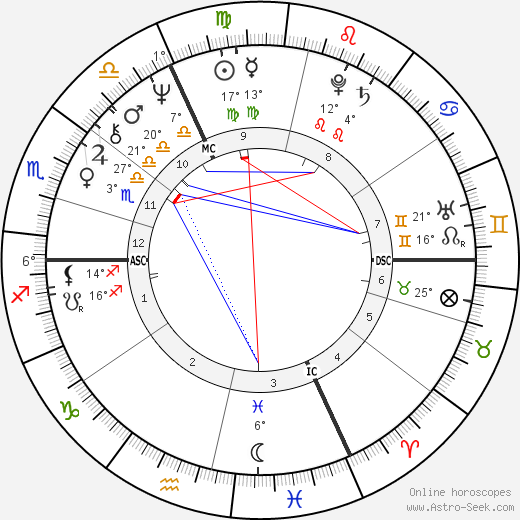 Michèle Alliot-Marie birth chart, biography, wikipedia 2023, 2024