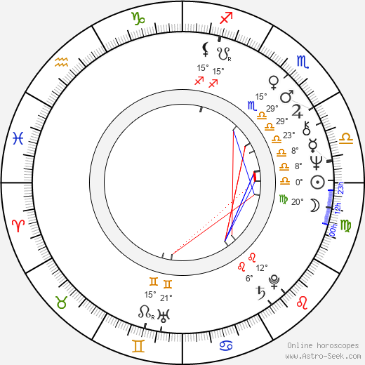Natalya Arinbasarova birth chart, biography, wikipedia 2024, 2025