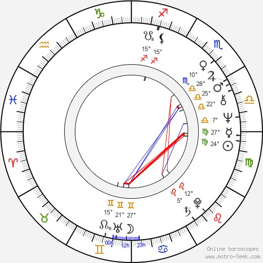 Nicholas Clay birth chart, biography, wikipedia 2024, 2025