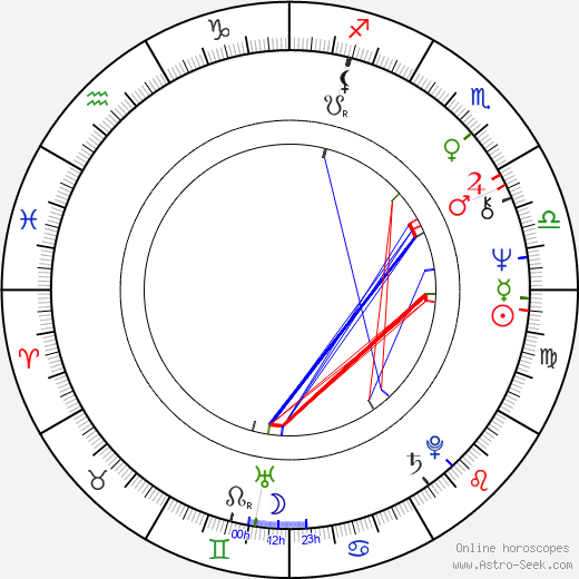 Nicholas Clay birth chart, Nicholas Clay astro natal horoscope, astrology