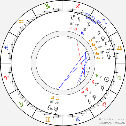 Paavo Väyrynen birth chart, biography, wikipedia 2024, 2025