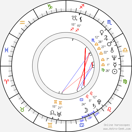 Päivi Paunu birth chart, biography, wikipedia 2024, 2025