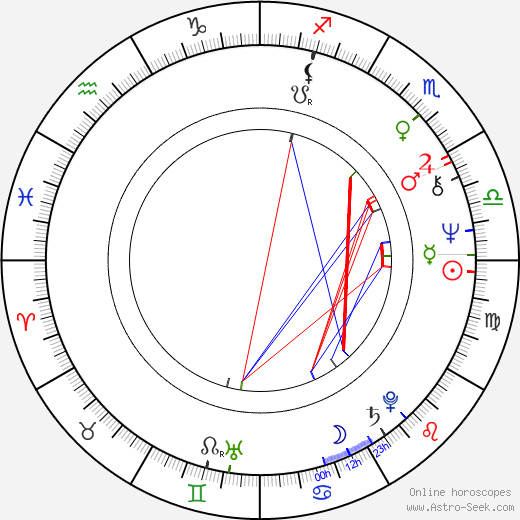 Päivi Paunu birth chart, Päivi Paunu astro natal horoscope, astrology