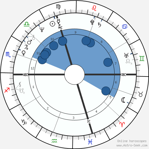 Pat Taglilatelo wikipedia, horoscope, astrology, instagram