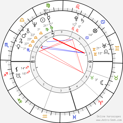 Pat Taglilatelo birth chart, biography, wikipedia 2024, 2025