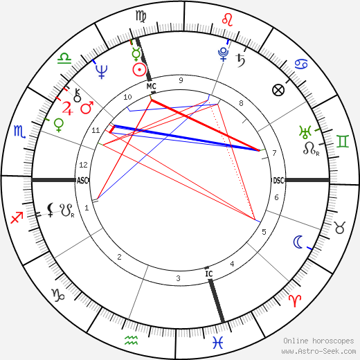 Pat Taglilatelo birth chart, Pat Taglilatelo astro natal horoscope, astrology