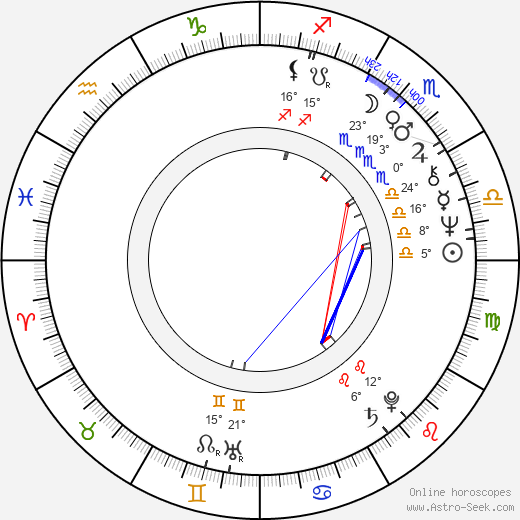 Patricia Hodge birth chart, biography, wikipedia 2023, 2024