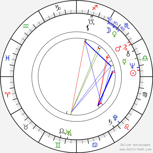 Patricia Hodge birth chart, Patricia Hodge astro natal horoscope, astrology