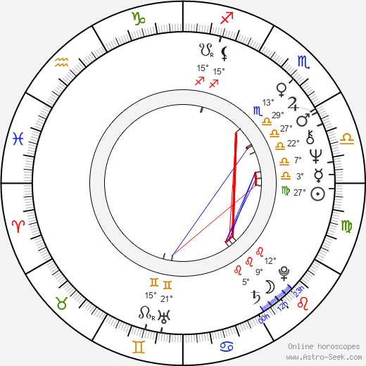 Paul Doherty birth chart, biography, wikipedia 2024, 2025