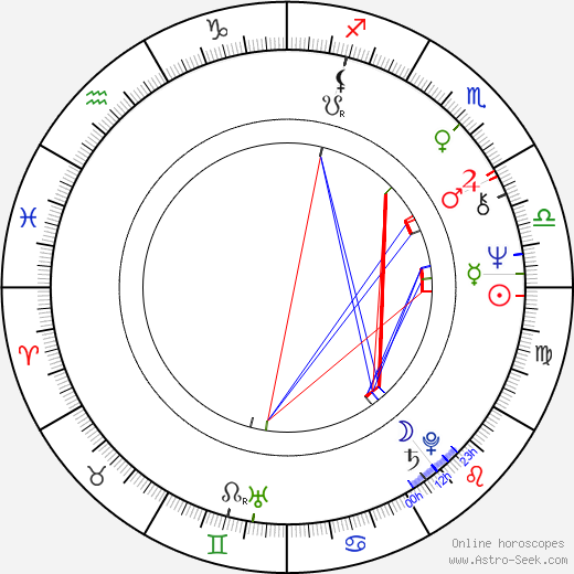 Paul Doherty birth chart, Paul Doherty astro natal horoscope, astrology