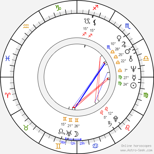 Pavel Popandov birth chart, biography, wikipedia 2024, 2025