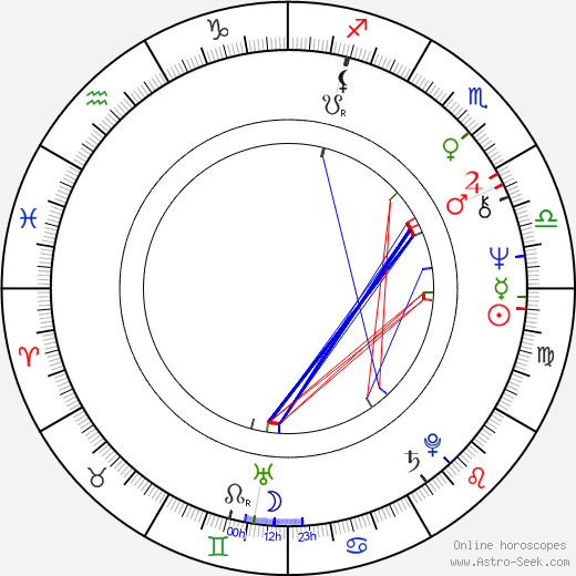 Pavel Popandov birth chart, Pavel Popandov astro natal horoscope, astrology