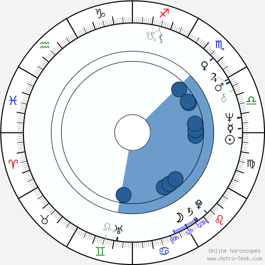Pete Coors wikipedia, horoscope, astrology, instagram