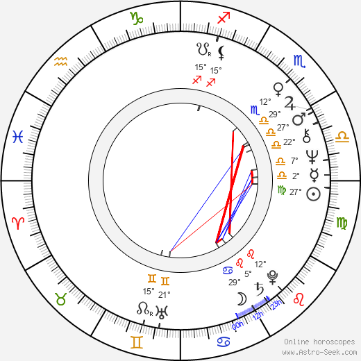 Pete Coors birth chart, biography, wikipedia 2024, 2025