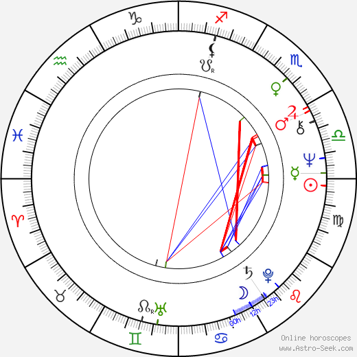 Pete Coors birth chart, Pete Coors astro natal horoscope, astrology