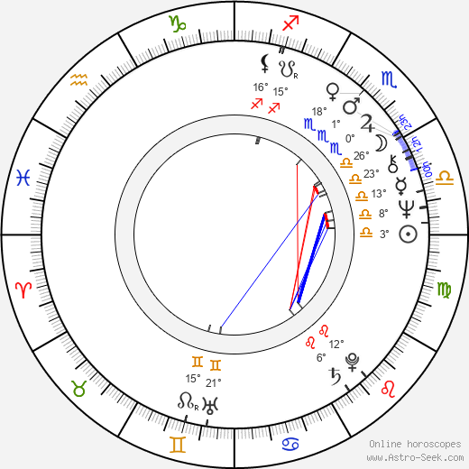 Ravi Chopra birth chart, biography, wikipedia 2024, 2025