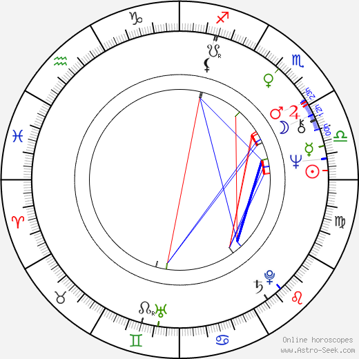 Ravi Chopra birth chart, Ravi Chopra astro natal horoscope, astrology