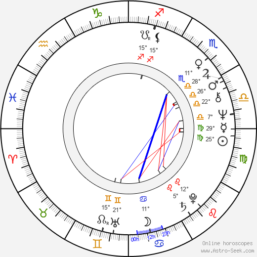 Rita Forzano birth chart, biography, wikipedia 2023, 2024