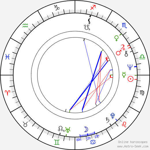 Rita Forzano birth chart, Rita Forzano astro natal horoscope, astrology