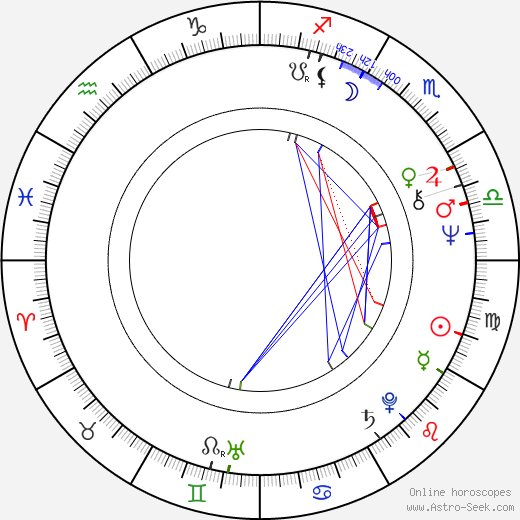 Russ T. Alsobrook birth chart, Russ T. Alsobrook astro natal horoscope, astrology