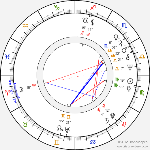 Sergej Savčenko birth chart, biography, wikipedia 2024, 2025