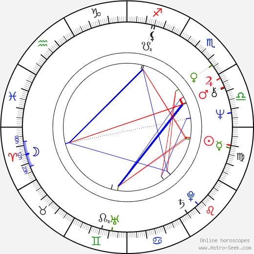 Sergej Savčenko birth chart, Sergej Savčenko astro natal horoscope, astrology