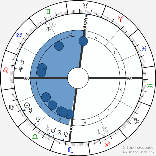 Stephen Erlewine Oroscopo, astrologia, Segno, zodiac, Data di nascita, instagram