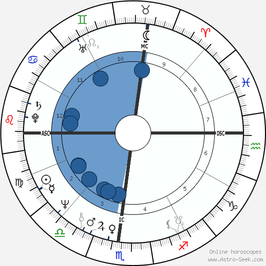 Stephen Erlewine wikipedia, horoscope, astrology, instagram