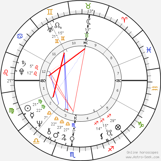 Stephen Erlewine birth chart, biography, wikipedia 2024, 2025