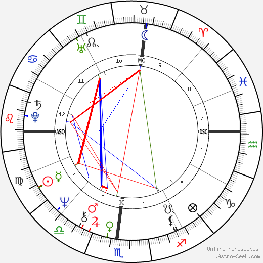 Stephen Erlewine birth chart, Stephen Erlewine astro natal horoscope, astrology