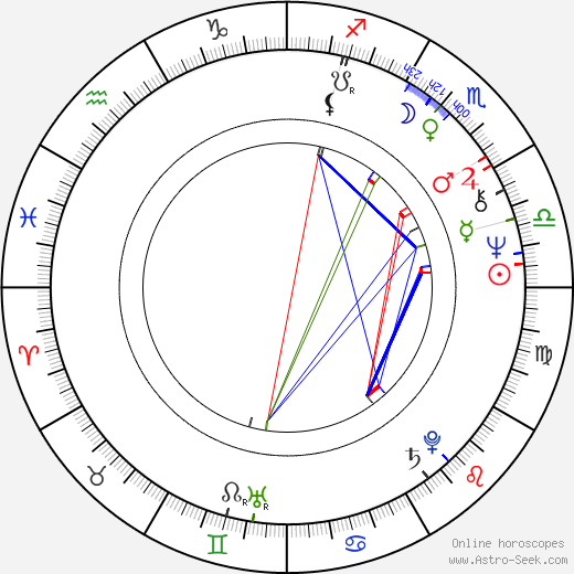 Sue Limb birth chart, Sue Limb astro natal horoscope, astrology