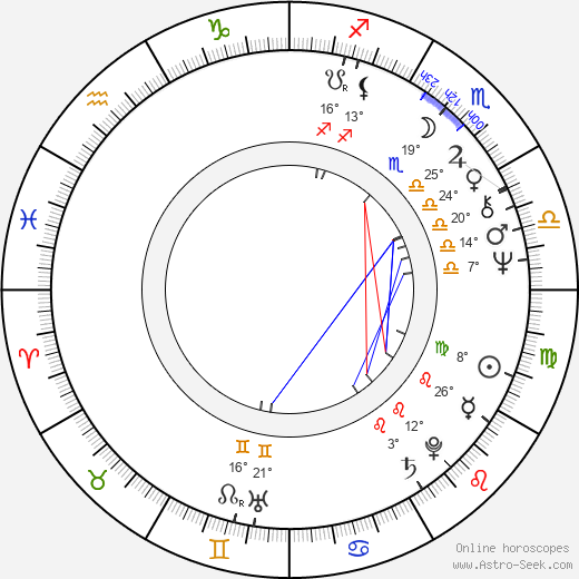 Susan Backlinie birth chart, biography, wikipedia 2023, 2024