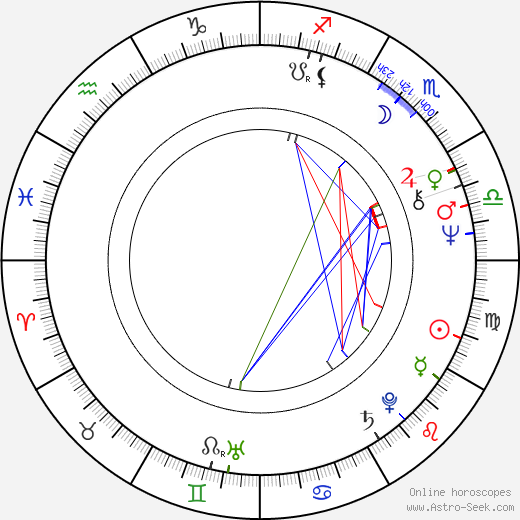 Susan Backlinie birth chart, Susan Backlinie astro natal horoscope, astrology