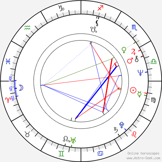 Terrence A. Larsen birth chart, Terrence A. Larsen astro natal horoscope, astrology