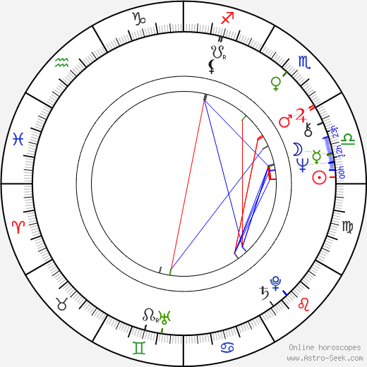 Togo Igawa birth chart, Togo Igawa astro natal horoscope, astrology